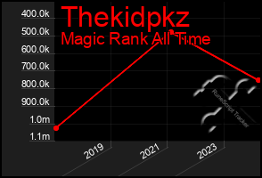 Total Graph of Thekidpkz