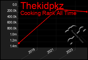 Total Graph of Thekidpkz