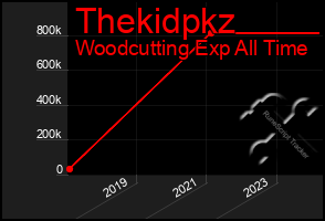 Total Graph of Thekidpkz