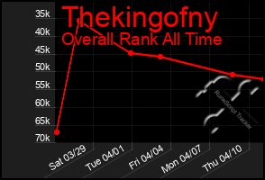 Total Graph of Thekingofny