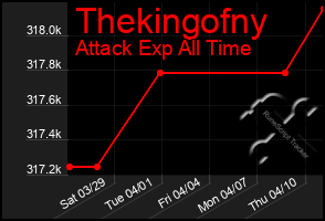 Total Graph of Thekingofny