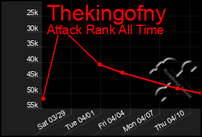 Total Graph of Thekingofny