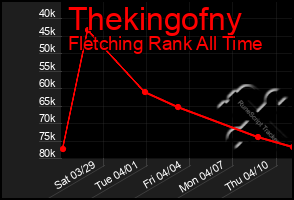 Total Graph of Thekingofny