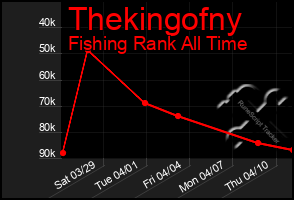 Total Graph of Thekingofny