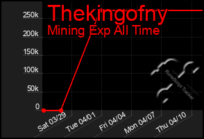 Total Graph of Thekingofny