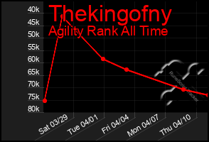 Total Graph of Thekingofny