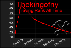 Total Graph of Thekingofny