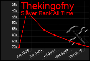 Total Graph of Thekingofny