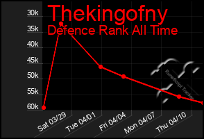 Total Graph of Thekingofny