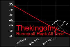 Total Graph of Thekingofny