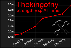 Total Graph of Thekingofny