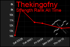 Total Graph of Thekingofny