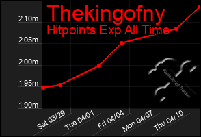 Total Graph of Thekingofny