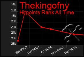 Total Graph of Thekingofny