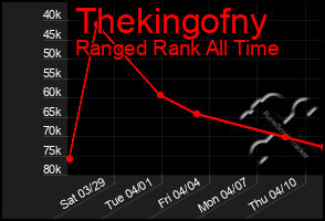 Total Graph of Thekingofny