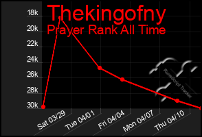 Total Graph of Thekingofny