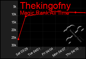 Total Graph of Thekingofny