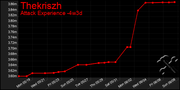 Last 31 Days Graph of Thekriszh