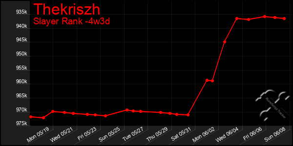 Last 31 Days Graph of Thekriszh