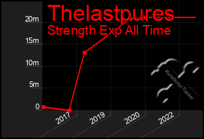 Total Graph of Thelastpures