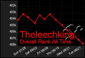 Total Graph of Theleechking