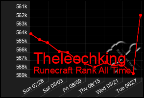 Total Graph of Theleechking