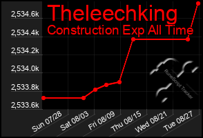 Total Graph of Theleechking