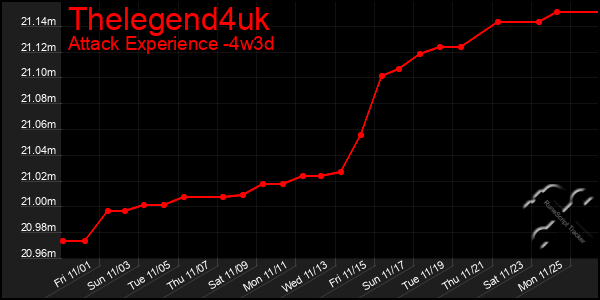 Last 31 Days Graph of Thelegend4uk