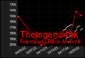 Total Graph of Thelegend4uk