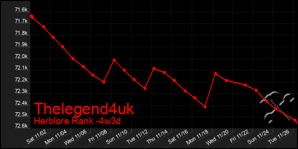 Last 31 Days Graph of Thelegend4uk