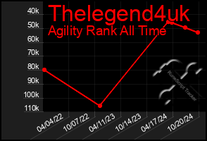 Total Graph of Thelegend4uk