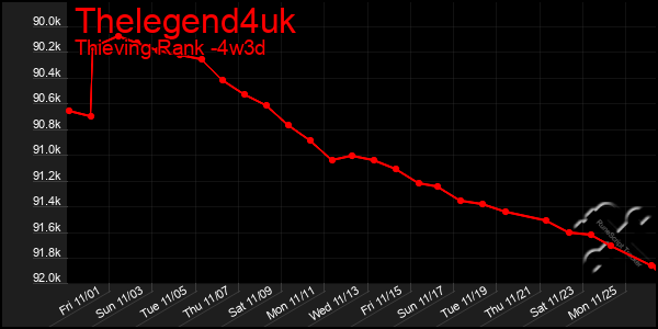 Last 31 Days Graph of Thelegend4uk