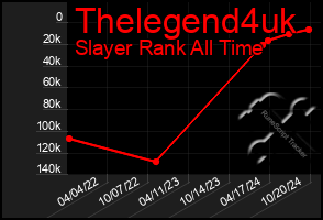 Total Graph of Thelegend4uk