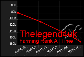 Total Graph of Thelegend4uk