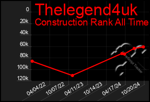 Total Graph of Thelegend4uk