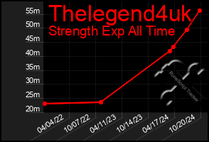 Total Graph of Thelegend4uk