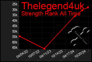 Total Graph of Thelegend4uk