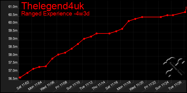 Last 31 Days Graph of Thelegend4uk