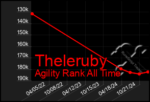 Total Graph of Theleruby