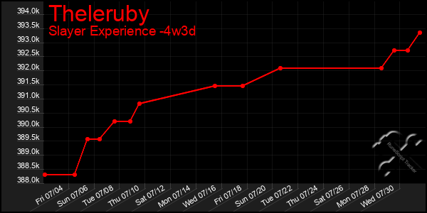 Last 31 Days Graph of Theleruby