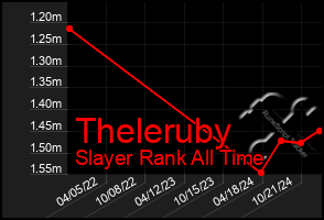 Total Graph of Theleruby