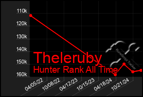 Total Graph of Theleruby