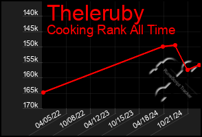 Total Graph of Theleruby