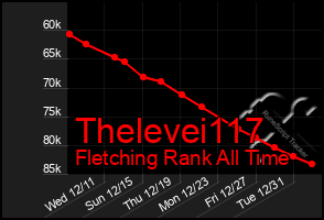 Total Graph of Thelevei117