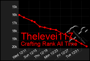 Total Graph of Thelevei117