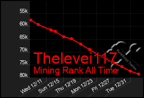 Total Graph of Thelevei117