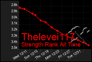 Total Graph of Thelevei117