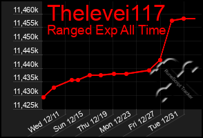 Total Graph of Thelevei117