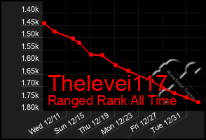 Total Graph of Thelevei117