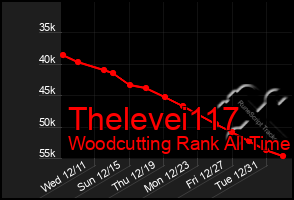 Total Graph of Thelevei117